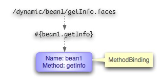 MethodBindingProcessor.jpg