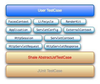 abstract-jsf-test-case-layer.jpg