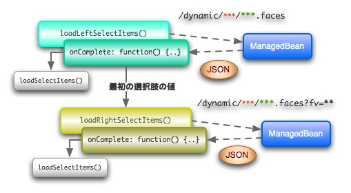 ds-init-process-js.jpg