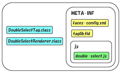 ds-jar-layout.gif