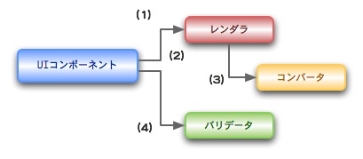 jsf-comp-input-value-sequence.jpg