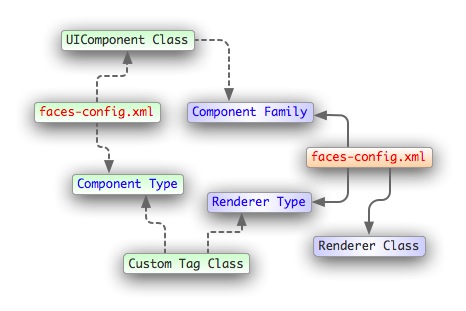 jsf-comp-relation.jpg