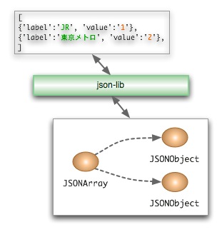 json-lib.jpg