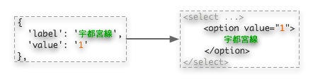 json2option.jpg