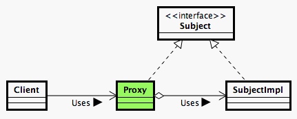 proxy-uml.jpg