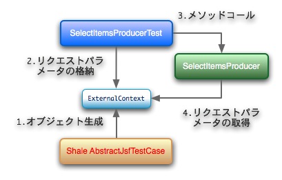 select-items-producer-test-rqp.jpg