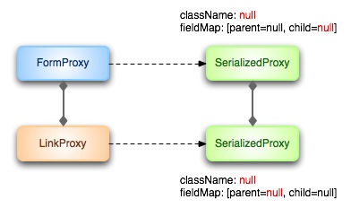 serialize-test3.jpg