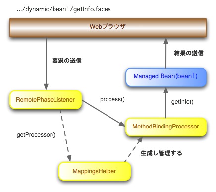 shale-remoting-dynamic.jpg