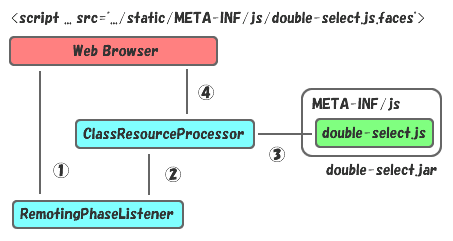 shale-remoting-static-seq.gif