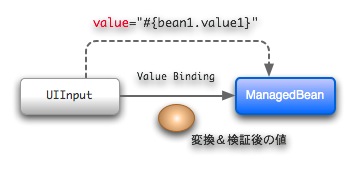 uiinput-value-property.jpg