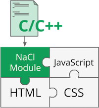 web-app-with-nacl