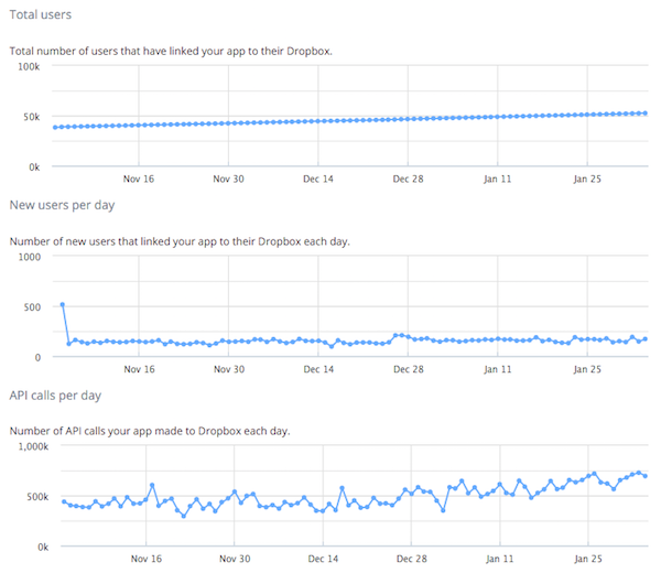 chromeos_filesystem_dropbox_2.png