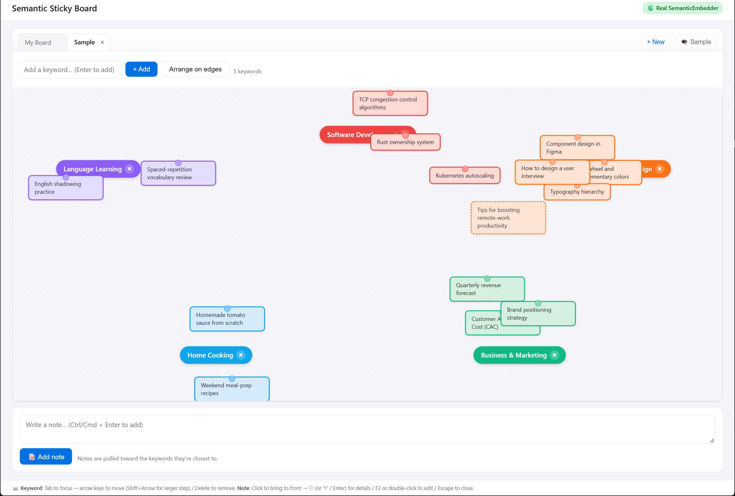 Semantic Sticky Board のアプリ画面 - キャンバス上に複数のキーワード(アンカー)と付箋が配置され、それぞれの付箋がキーワードとの意味的な近さに応じて自動的に配置されている様子
